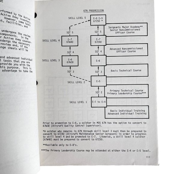 1978 Soldier Manual Utility Helicopter Repairer Skill Level 1  2  3  Dept Army - Picture 5 of 10